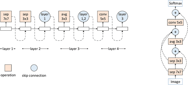 Figure 3 for Efficient Automatic Meta Optimization Search for Few-Shot Learning