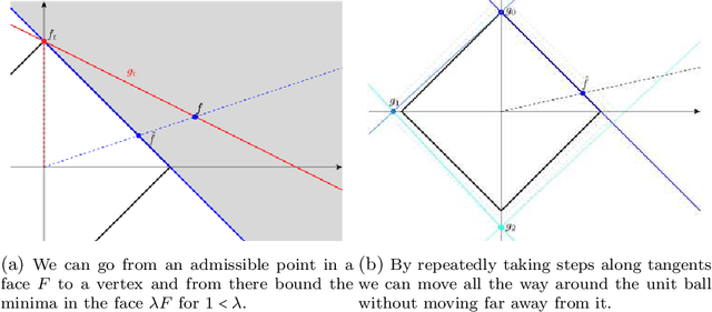 Figure 2 for When is there a Representer Theorem? Reflexive Banach spaces