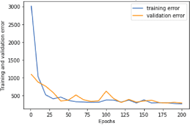 Figure 4 for Semantic Image Completion and Enhancement using Deep Learning