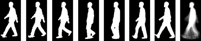 Figure 2 for Trait of Gait: A Survey on Gait Biometrics