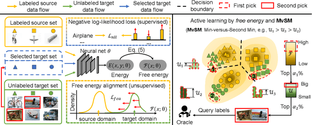 Figure 3 for Active Learning for Domain Adaptation: An Energy-based Approach