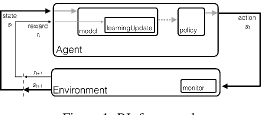 Figure 1 for Data Efficient Training for Reinforcement Learning with Adaptive Behavior Policy Sharing