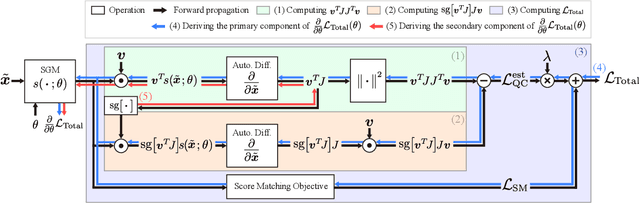 Figure 3 for Quasi-Conservative Score-based Generative Models