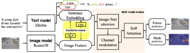 Figure 3 for SBNet: Segmentation-based Network for Natural Language-based Vehicle Search