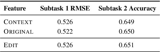 Figure 4 for Duluth at SemEval-2020 Task 7: Using Surprise as a Key to Unlock Humorous Headlines