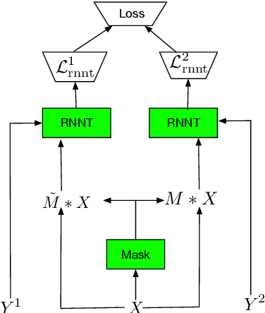 Figure 3 for Streaming end-to-end multi-talker speech recognition