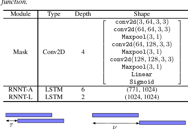 Figure 4 for Streaming end-to-end multi-talker speech recognition