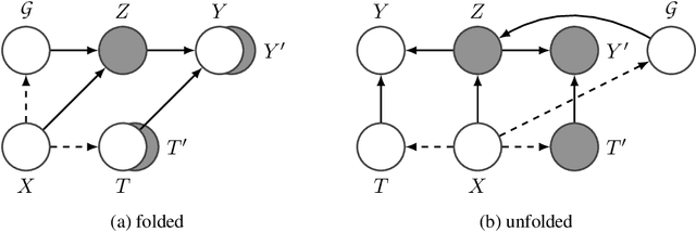 Figure 1 for Predicting Cellular Responses with Variational Causal Inference and Refined Relational Information