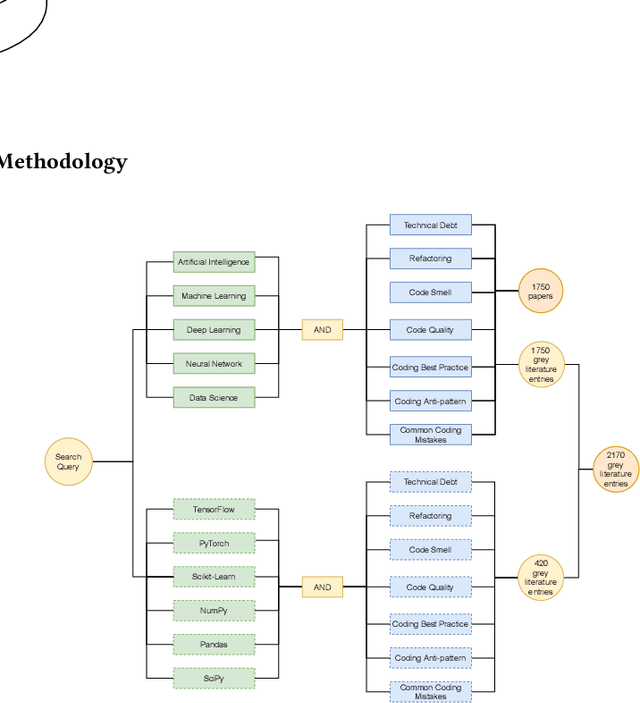 Figure 4 for Code Smells for Machine Learning Applications