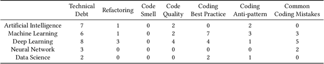 Figure 2 for Code Smells for Machine Learning Applications