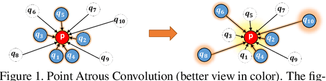 Figure 1 for PointAtrousGraph: Deep Hierarchical Encoder-Decoder with Atrous Convolution for Point Clouds