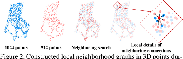 Figure 3 for PointAtrousGraph: Deep Hierarchical Encoder-Decoder with Atrous Convolution for Point Clouds