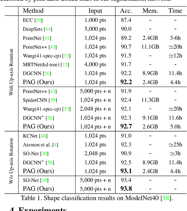 Figure 2 for PointAtrousGraph: Deep Hierarchical Encoder-Decoder with Atrous Convolution for Point Clouds