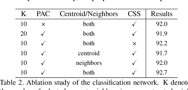 Figure 4 for PointAtrousGraph: Deep Hierarchical Encoder-Decoder with Atrous Convolution for Point Clouds