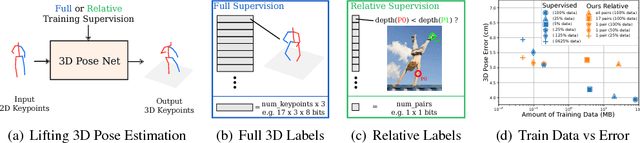 Figure 1 for It's all Relative: Monocular 3D Human Pose Estimation from Weakly Supervised Data