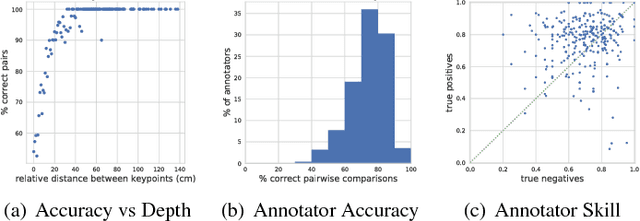 Figure 3 for It's all Relative: Monocular 3D Human Pose Estimation from Weakly Supervised Data