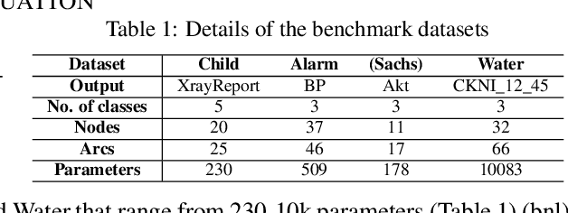 Figure 2 for Alleviating Privacy Attacks via Causal Learning