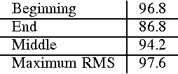 Figure 3 for Automatic Fado Music Classification