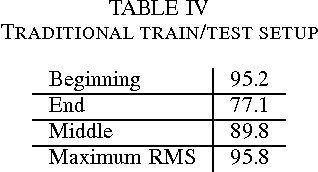 Figure 4 for Automatic Fado Music Classification