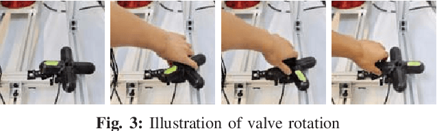 Figure 3 for Dexterous Manipulation with Deep Reinforcement Learning: Efficient, General, and Low-Cost