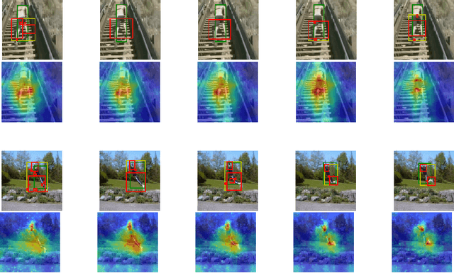 Figure 3 for Weakly-Supervised Action Localization and Action Recognition using Global-Local Attention of 3D CNN