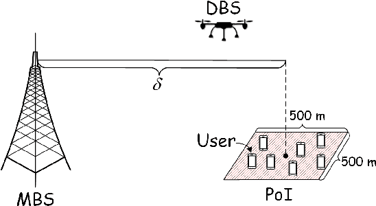 Figure 3 for Backhaul-Aware Drone Base Station Placement and Resource Management for FSO based Drone Assisted Mobile Networks