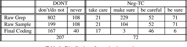 Figure 1 for Learning Micro-Planning Rules for Preventative Expressions
