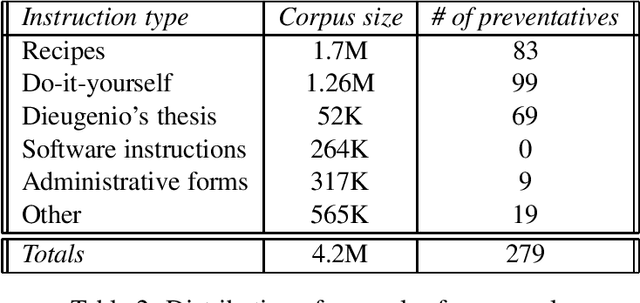 Figure 3 for Learning Micro-Planning Rules for Preventative Expressions