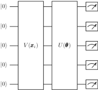 Figure 1 for Avoiding Barren Plateaus with Classical Deep Neural Networks