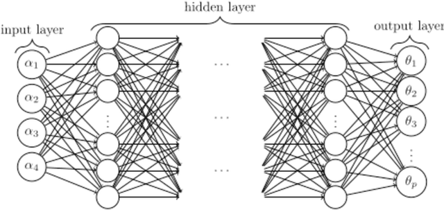 Figure 2 for Avoiding Barren Plateaus with Classical Deep Neural Networks