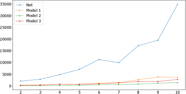 Figure 4 for Avoiding Barren Plateaus with Classical Deep Neural Networks