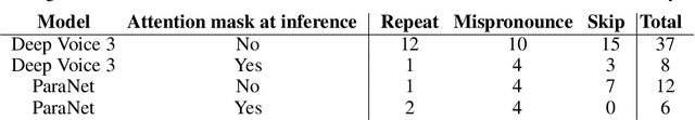 Figure 3 for Parallel Neural Text-to-Speech