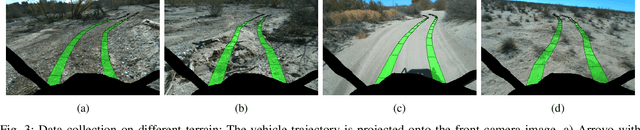 Figure 3 for Self-Supervised Traversability Prediction by Learning to Reconstruct Safe Terrain