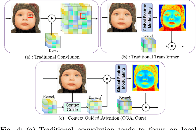 Figure 4 for Cross-receptive Focused Inference Network for Lightweight Image Super-Resolution