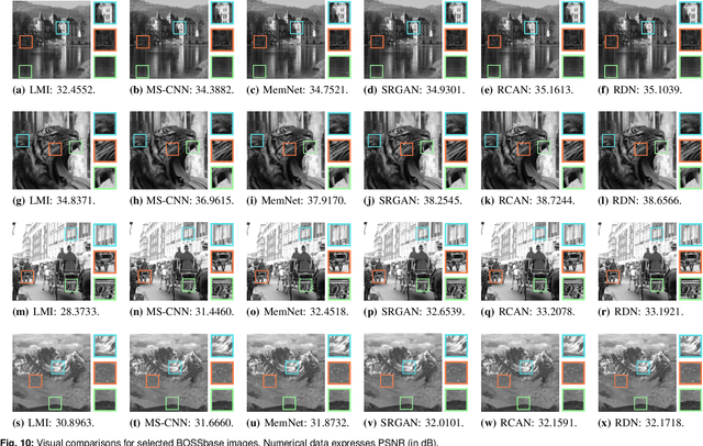Figure 2 for Deep Learning for Reversible Steganography: Principles and Insights