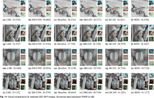 Figure 3 for Deep Learning for Reversible Steganography: Principles and Insights