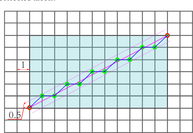 Figure 3 for Automatic label correction based on CCESD
