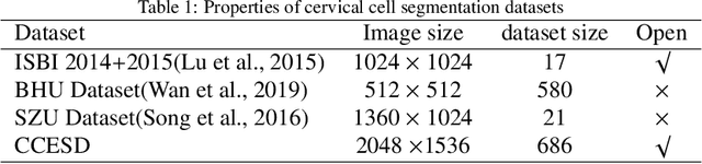 Figure 2 for Automatic label correction based on CCESD