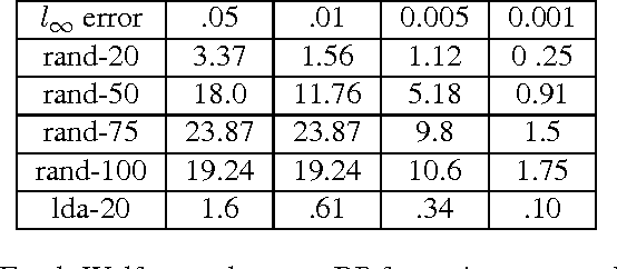 Figure 4 for Bethe Learning of Conditional Random Fields via MAP Decoding