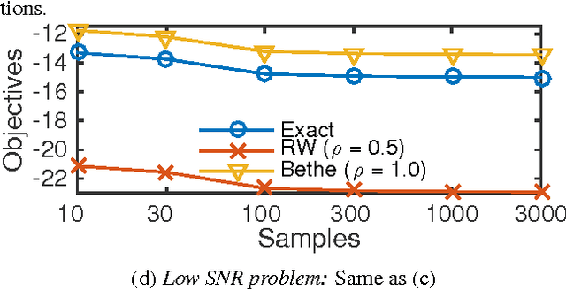 Figure 1 for Bethe Learning of Conditional Random Fields via MAP Decoding