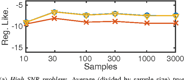 Figure 3 for Bethe Learning of Conditional Random Fields via MAP Decoding