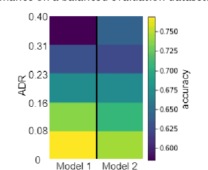 Figure 4 for Unfairness towards subjective opinions in Machine Learning