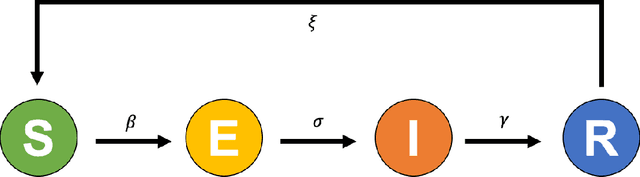 Figure 1 for Digital twins based on bidirectional LSTM and GAN for modelling COVID-19