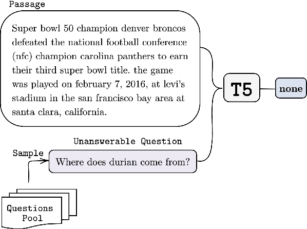 Figure 3 for Zero-Shot Dialogue State Tracking via Cross-Task Transfer