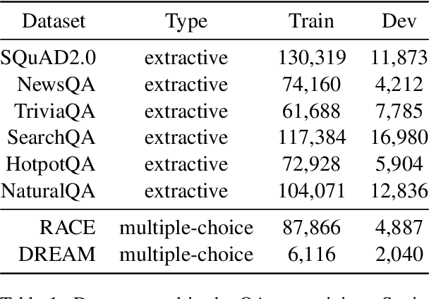 Figure 2 for Zero-Shot Dialogue State Tracking via Cross-Task Transfer