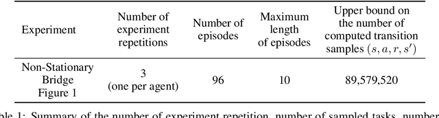 Figure 2 for Non-Stationary Markov Decision Processes, a Worst-Case Approach using Model-Based Reinforcement Learning, Extended version