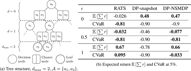 Figure 1 for Non-Stationary Markov Decision Processes, a Worst-Case Approach using Model-Based Reinforcement Learning, Extended version