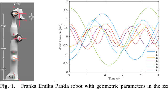 Figure 1 for Nth Order Analytical Time Derivatives of Inverse Dynamics in Recursive and Closed Forms