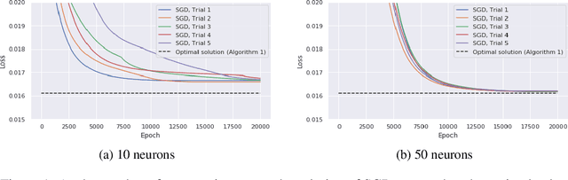 Figure 2 for Vector-output ReLU Neural Network Problems are Copositive Programs: Convex Analysis of Two Layer Networks and Polynomial-time Algorithms