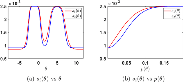 Figure 2 for A survey of Monte Carlo methods for noisy and costly densities with application to reinforcement learning